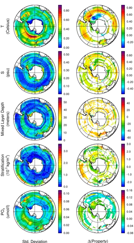 Fig. 3. Spatial maps of S. Ocean interannual variability and anthro-pogenic climate response from the CSM1.4-carbon transient IPCCSRES A2 simulation