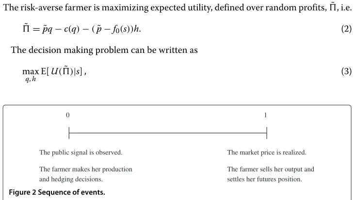 Figure 2 Sequence of events.