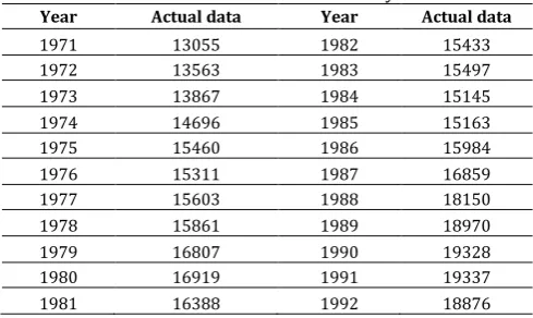 Table 2.  Intervals obtained from automatic clustering 