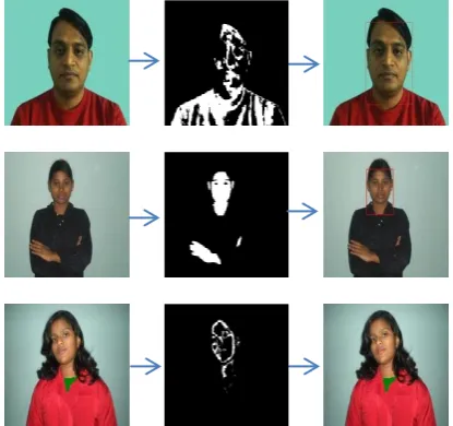 Fig. 3: The Original, Binary And Detected Face When Ycbcr Is Used 
