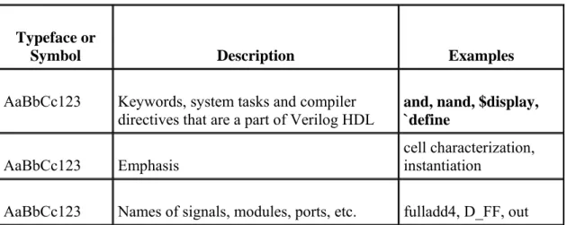 Table PR-1 describes the type changes and symbols used in this book. 
