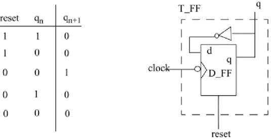 Figure 2-5. Design Hierarchy    