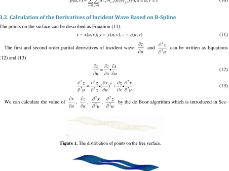 Figure 1. The distribution of points on the free surface. 