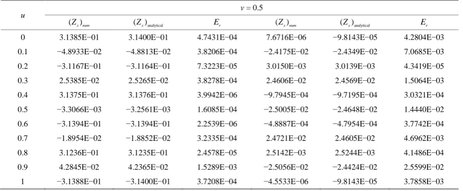 Table 1. Computed values and comparison to the analytical value at v = 0.5. 
