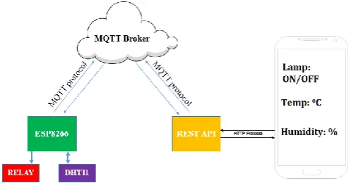 Fig -1: System architecture diagram.   