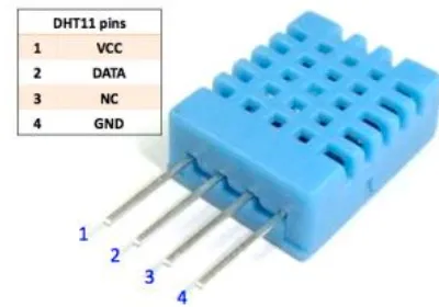 Fig -4: LM1117-3.3V pin out  