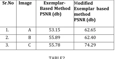Figure 5.1 : Comparison for object removal  from image A to C : 