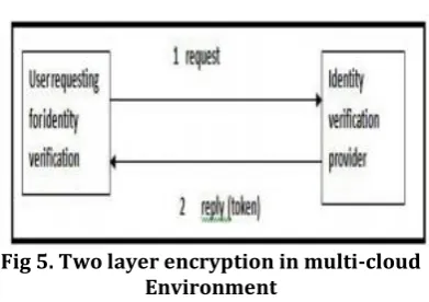 Fig 7.Details involved in the color-matching process  