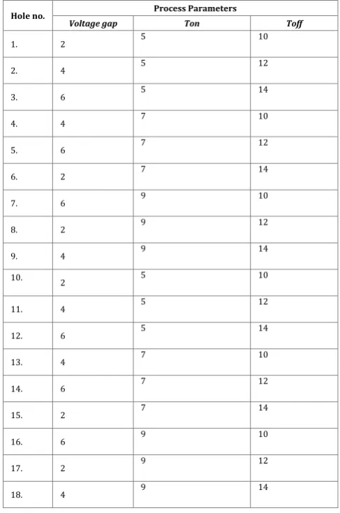 Table – 1 : Experimental matrix for 1.98%(hole 1-9) and 2.5%(hole 10-18) TiC 