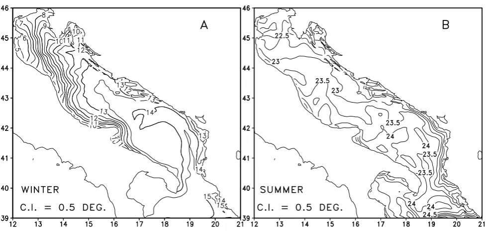Fig. 6. Adriatic Intermediate Model (AIM). Seasonal surface temperature ﬁelds. (A): winter, (B): summer