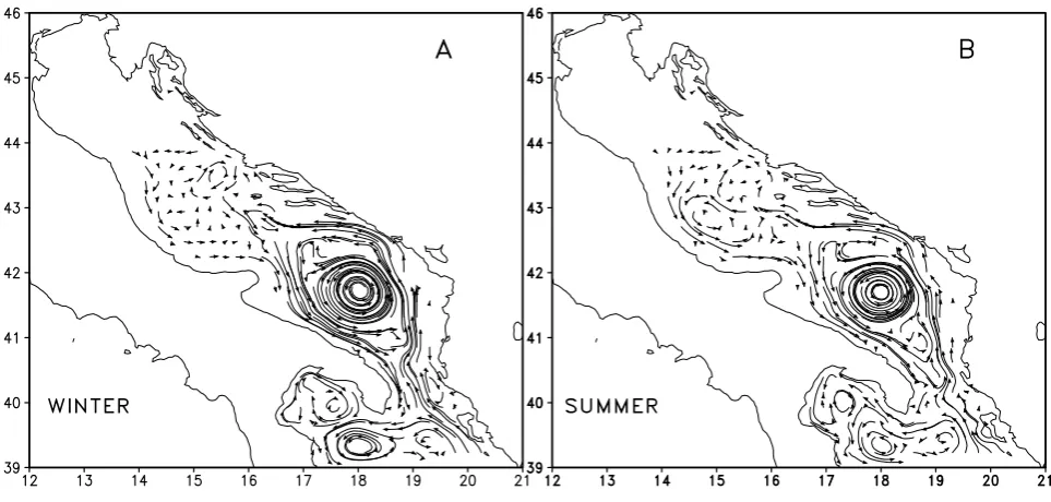 Fig. 7. Adriatic Intermediate Model (AIM). Seasonal surface salinity ﬁelds. (A): winter, (B): summer