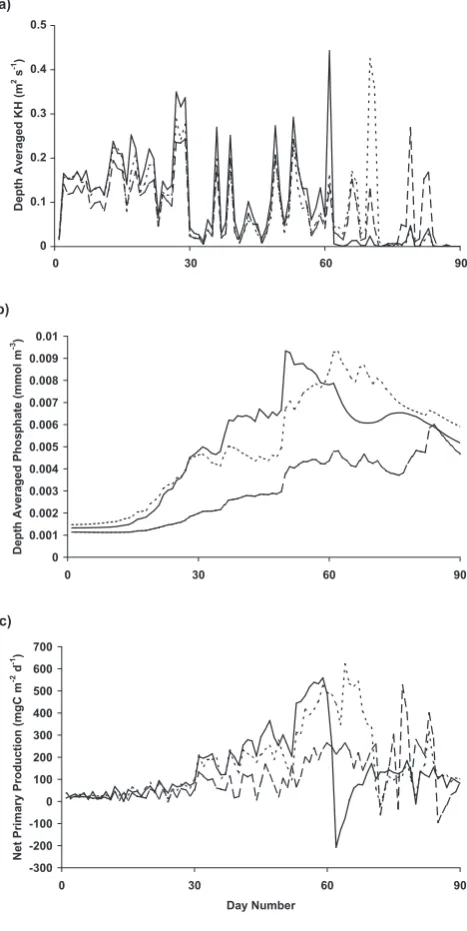Figure 12.  