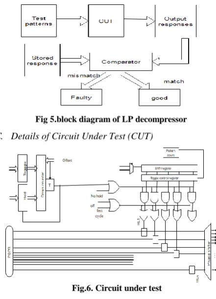 Fig.6. Circuit under test 