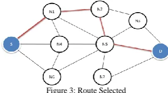Figure 3: Route Selected The trust and the temperature of the node are also 