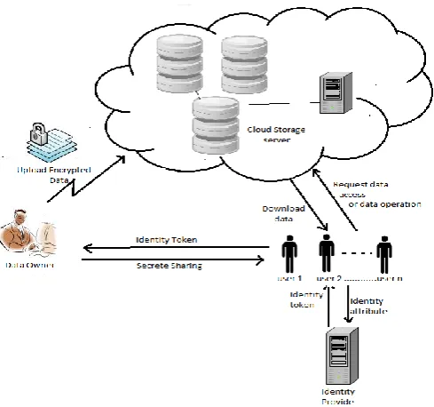 Fig -2: Proposed Framework.  