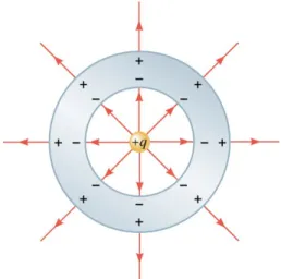 diagram   to   the   right).     This   is   how   lightning   rods   work   to   protect   buildings