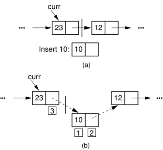 Figure 4.9 The linked list insertion process. (a) The linked list before insertion.