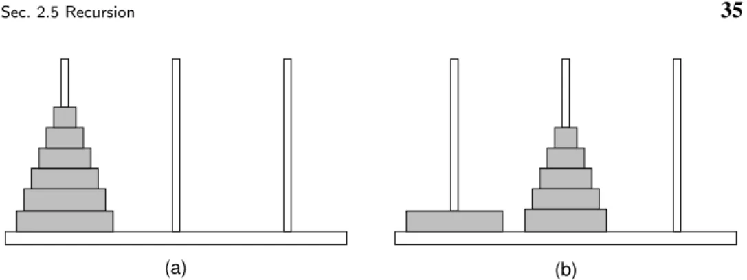 Figure 2.2 Towers of Hanoi example. (a) The initial conditions for a problem with six rings