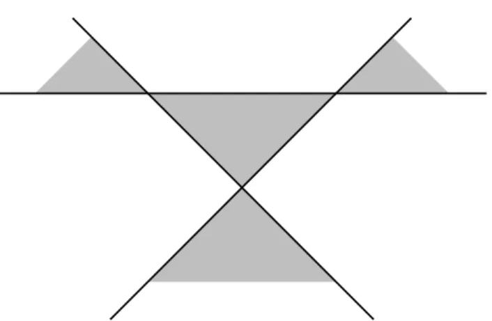 Figure 2.3 A two-coloring for the regions formed by three lines in the plane.
