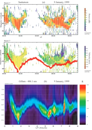 Fig. 1. (a) Latitude Time Intensity (LTI) plot (top panel) and Latitude Time Velocity (LTV) plot (bottom panel) of Saskatoon radar for beam 7during 00:00–09:00 UT of 9 January 1999