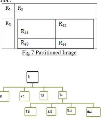 Fig 7 Partitioned Image 