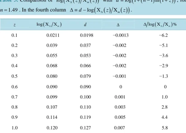 Table 3. Comparison of 