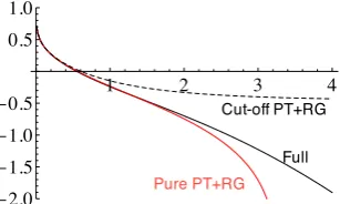 Figure 7. The components of and a standard renormalization-group (RG) improvement. Thered solid line is the same thing but withK˜ in (7)