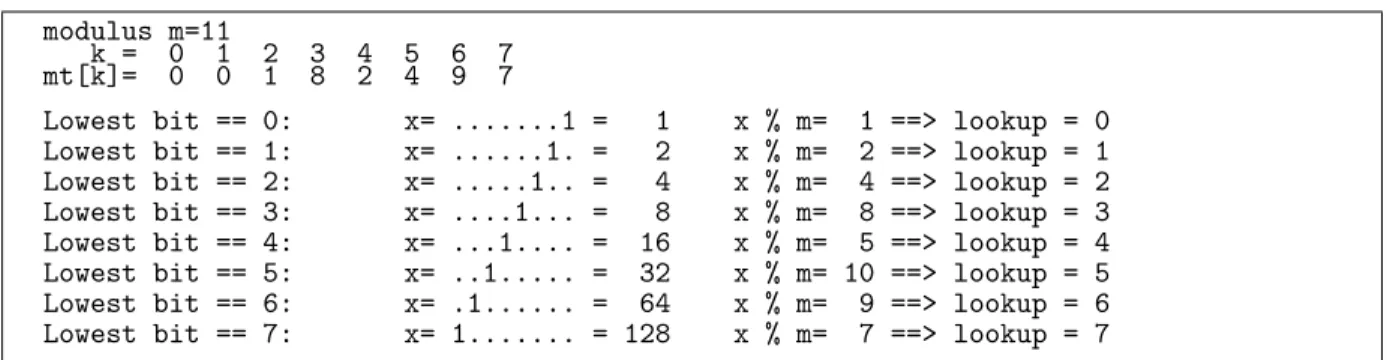 Figure 1.5-A: Determination of the position of a single bit with 8-bit words.