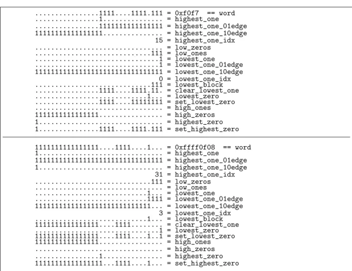 Figure 1.6-A: Operations on the highest and lowest bits (and blocks) of a binary word for two different 32-bit input words