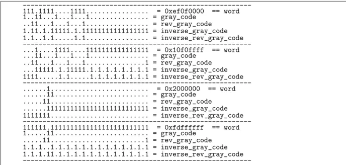 Figure 1.16-D: Examples of the Gray code, reversed Gray code, and their inverses with 32-bit words.