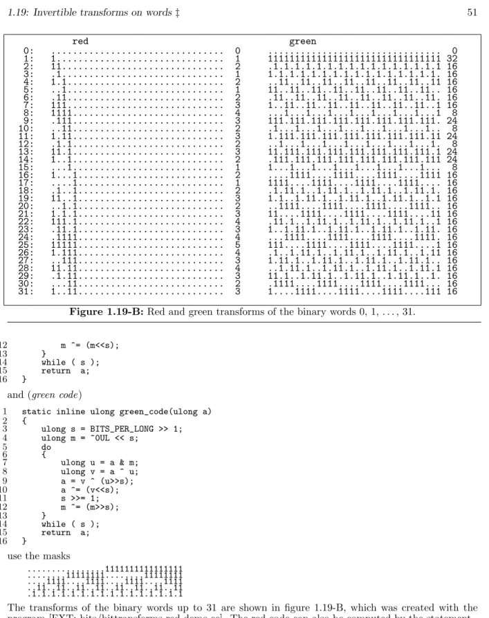 Figure 1.19-B: Red and green transforms of the binary words 0, 1, . . . , 31.