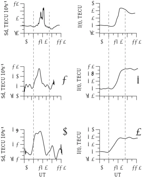 Fig. 4. Comparison of the TEC response for different conditionsand end times of the soft X-ray ﬂare (GOES-10, 1–8 of atmospheric illumination