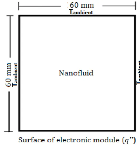 Figure 1.  Continuous evolution of electronic devices 