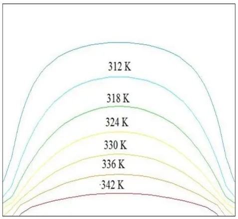 Figure 3. Temperature field with water-SiO 2 nanofluid   