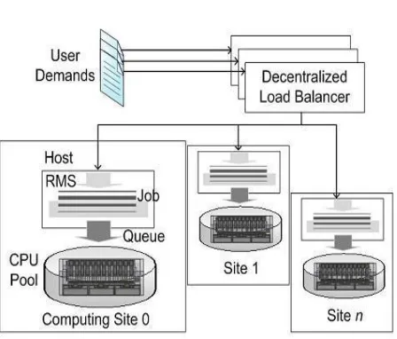 Figure 2:  The Structure of the simulated cloud system  