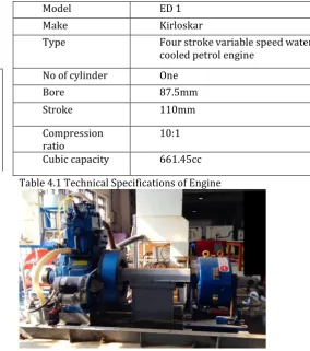 Table 4.1 Technical Specifications of Engine 