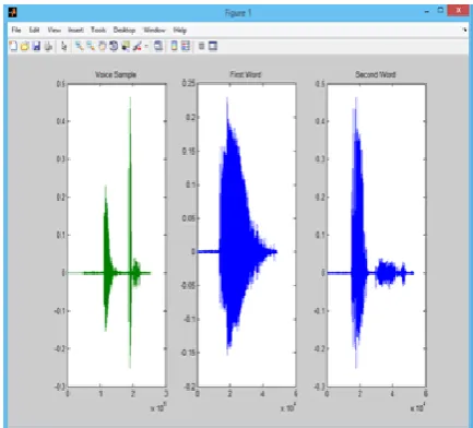 Figure 1: Word Separation in MATLAB 