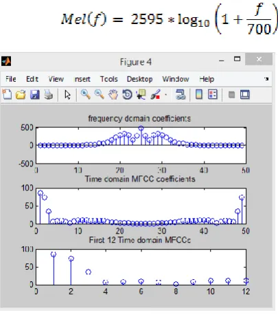 Figure 2: MFCC Extraction 