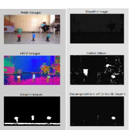 Figure 4: Image Processing for Green Cube 