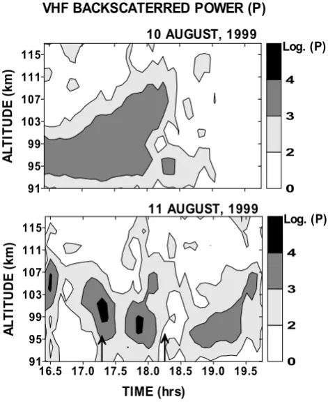 Fig. 4. A comparison of RTI plots of the backscatter returns overthe height region of 91–115 km in the electrojet on 10 August (toppanel) and on 11 August (bottom panel) during 16:30–20:00 IST.The duration of the eclipse is indicated by the arrow marks.