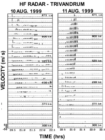 Fig. 6. The RTV plots of HF radar returns from the spread-F irregularities of 8.3-meter scale size observed on 10 and 11 August 1999.