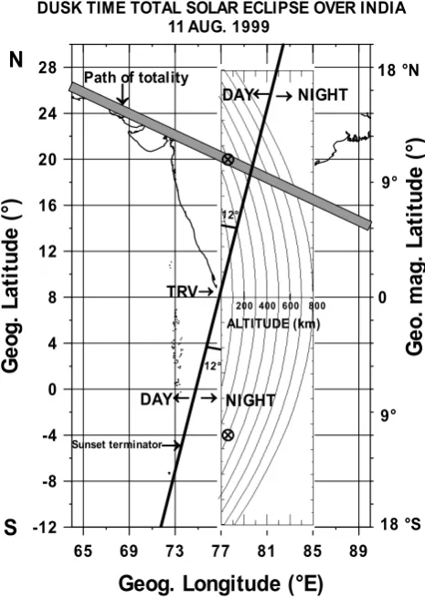 Fig. 3, that at the time of occurrence of the large bursts ofradar returns, coinciding with the onset of eclipse, the east-ward electric ﬁeld was extremely weak (as indicated by the