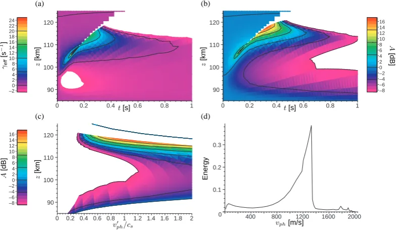 Fig. 7. Results for the same parameters as in Fig. 5 but with λ = 50 m instead of 12 m
