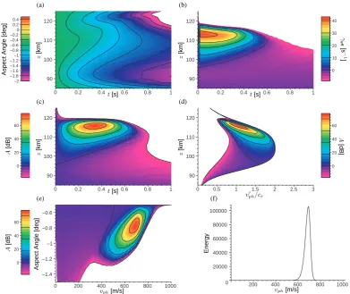 Fig. 9. Same case as in Fig. 5 but for an initial condition associated with a uniform aspect angle of −0.5◦