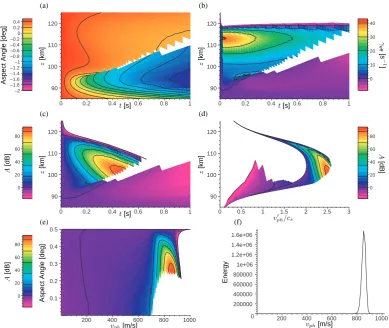 Fig. 10. Same as in Fig. 10, but with a uniform aspect angle of +0.5◦ initially.