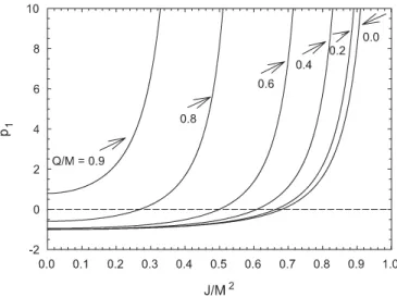 Figure 5 shows p 00 2 , which has regimes of positive and negative values separated by a curve of zeros