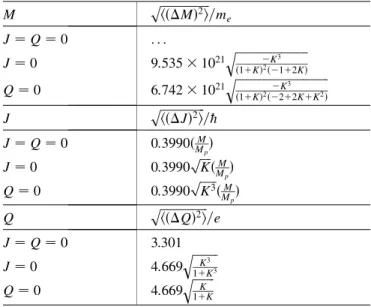 Figure 9 shows the regime of stable fluctuations. The origin is unstable, but each coordinate axis has a stable regime, shown in Table II