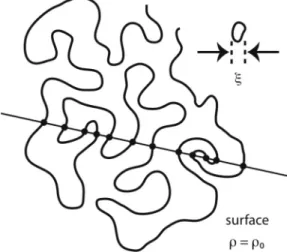 FIG. 2. A surface in three dimensions on which the local density ρ (r) equals the overall density ρ 0 