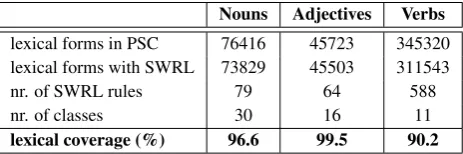 Figure 1: The content of the PSC-M in short