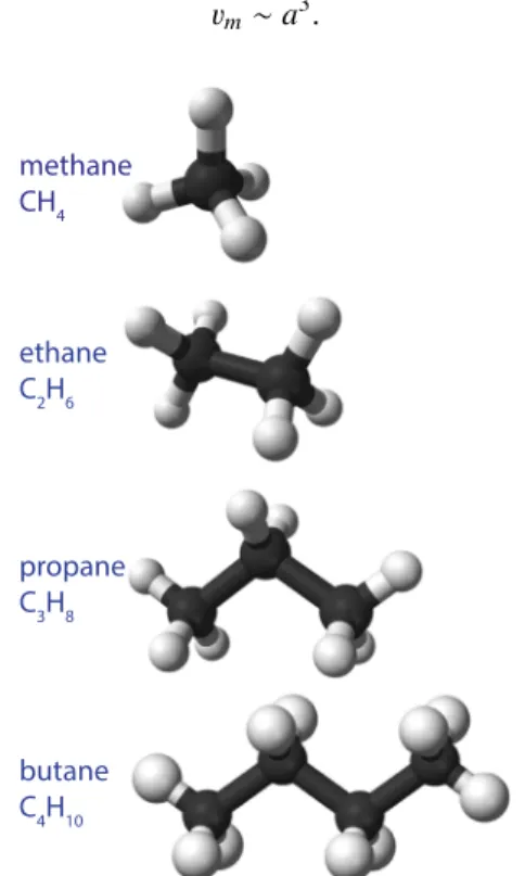 FIG. 5. The first four members of the linear alkane series of molecules, with chemical formulas C n H 2n+2 (n = 1, 2, 3, 